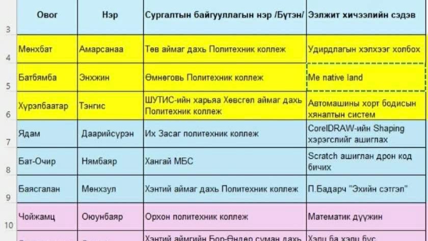 “ХҮРТЭЭМЖТЭЙ БАГШЛАХУЙ” 2026 "ЗААХ АРГА ЗҮЙ"-н уралдаанд амжилттай оролцож 2-р шатанд шалгарсан